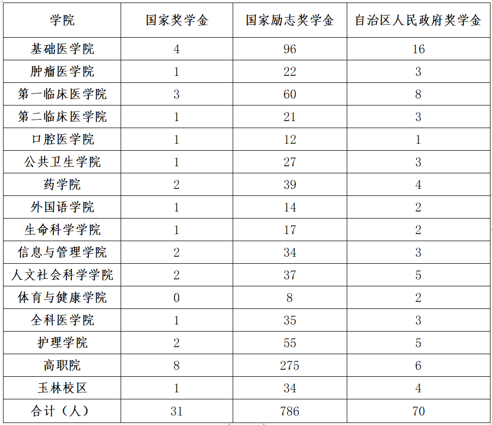 英国上市官网365