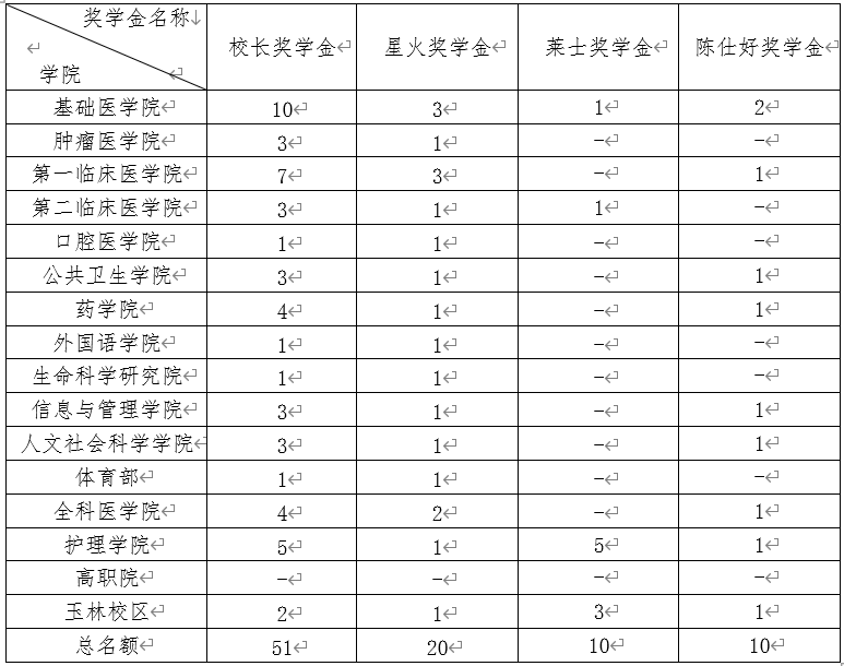 英国上市官网365