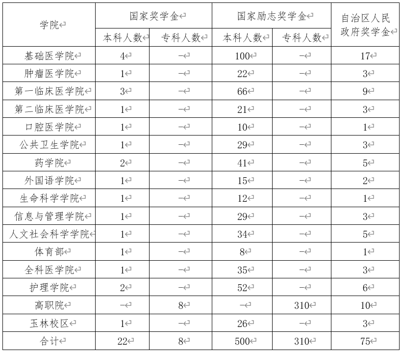 英国上市官网365